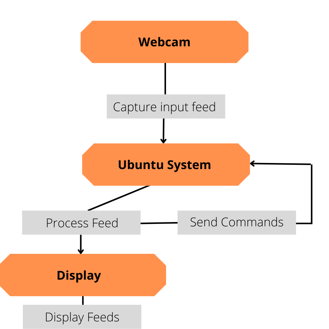 System Diagram